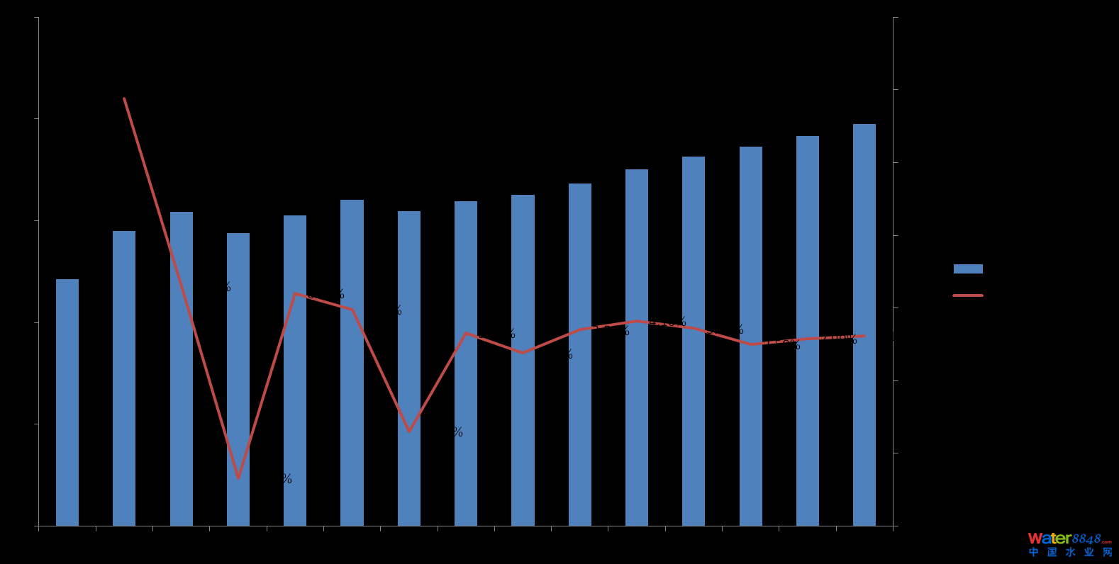 空氣和水監(jiān)測(cè)收入(2016-2020年為預(yù)測(cè)值)