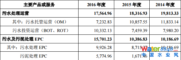 гˮ(w)мq44.03%(chung)Ͷλʮɖ|ռ13.88%