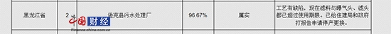 ЇWؔ922Ӎ ʡh(hun)dl(f)ͨQd˿hˮ̎SˇȱF(xin)ڞVcؚ^V^ѳ^ʹޡʞ96.67%ѽoסֺՈͣaQ