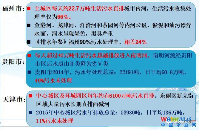水環(huán)境質量改善與污水處理廠提標