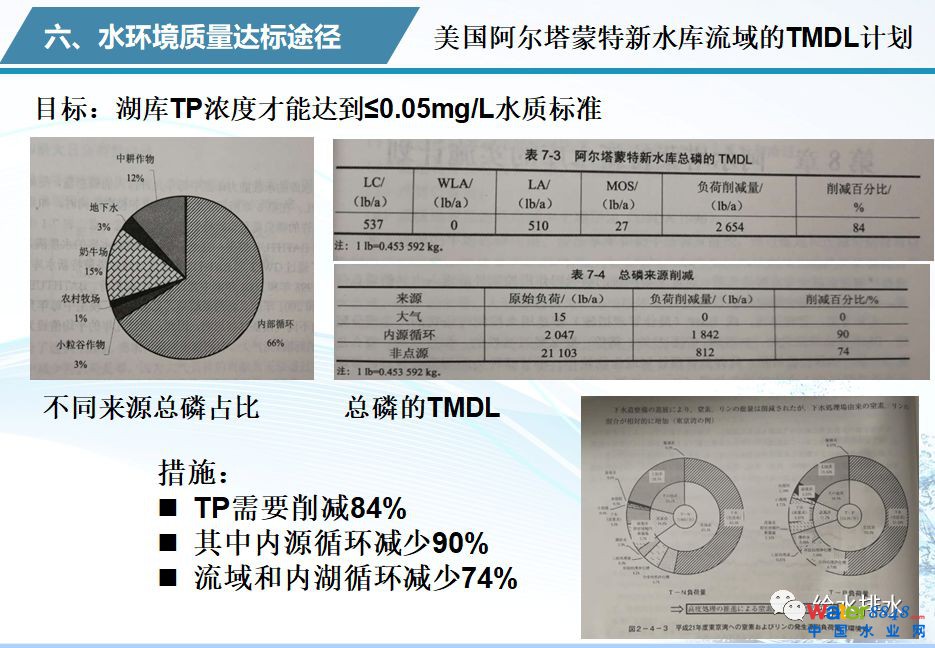 水環(huán)境質量改善與污水處理廠提標