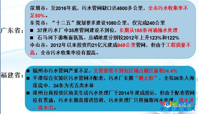 水環(huán)境質量改善與污水處理廠提標