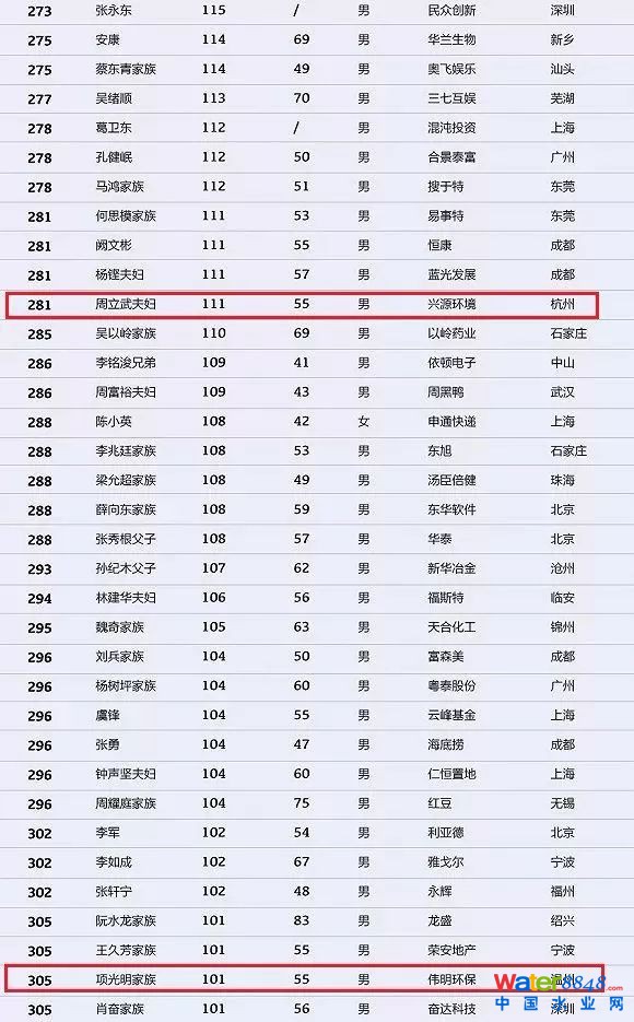 h(hun)縻l26λQ”2018Ї1000”