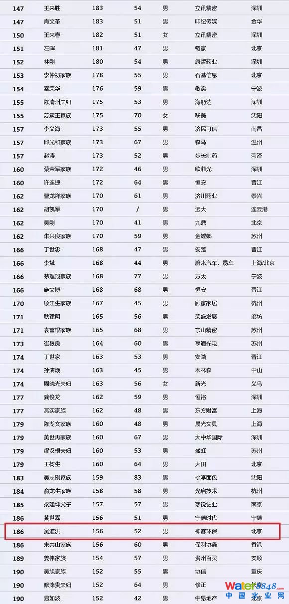 h(hun)縻l26λQ”2018Ї1000”