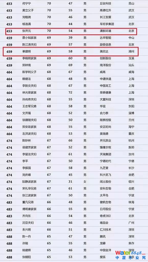 h(hun)縻l26λQ”2018Ї1000”