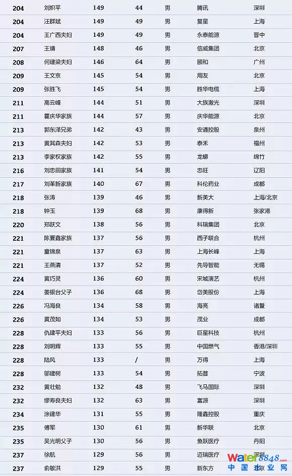 h(hun)縻l26λQ”2018Ї1000”
