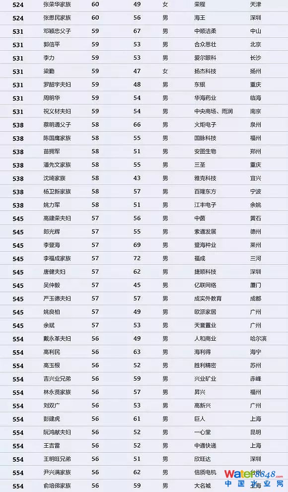 h(hun)縻l26λQ”2018Ї1000”