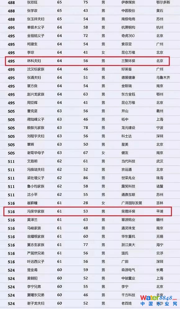 h(hun)縻l26λQ”2018Ї1000”