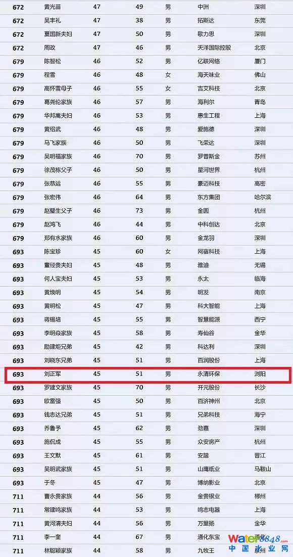 h(hun)縻l26λQ”2018Ї1000”
