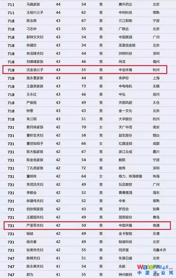 h(hun)縻l26λQ”2018Ї1000”