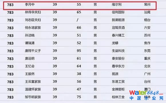 h(hun)縻l26λQ”2018Ї1000”