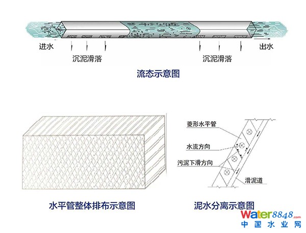 污水處理污水提標(biāo)改造.jpg 污水處理污水提標(biāo)改造.jpg