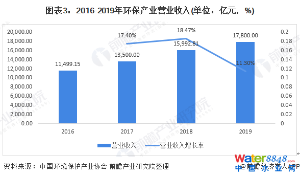 D32016-2019h(hun)a(chn)I(y)II(y)(λ|Ԫ%)