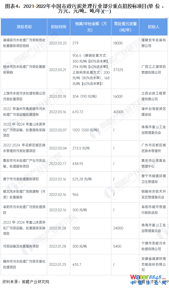 D42021-2022Ї(gu)̎ИI(y)c(din)Ͷ(bio)(xing)Ŀ(λf(wn)ԪԪ//)(һ)
