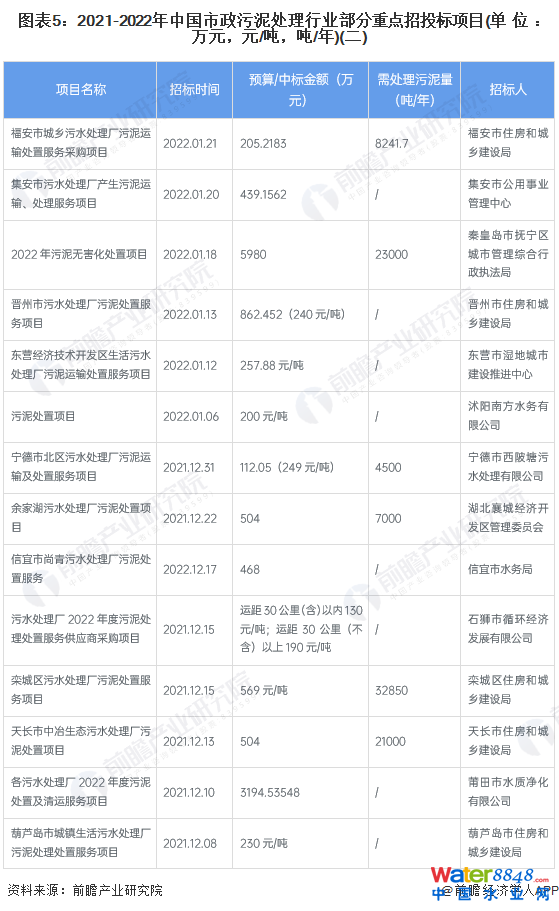 D52021-2022Ї(gu)̎ИI(y)c(din)Ͷ(bio)(xing)Ŀ(λf(wn)ԪԪ//)()