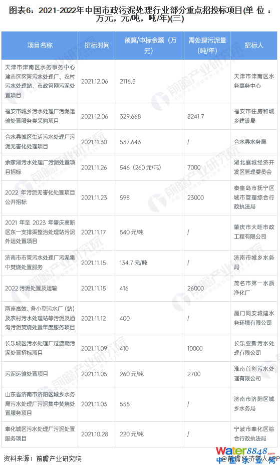 D62021-2022Ї(gu)̎ИI(y)c(din)Ͷ(bio)(xing)Ŀ(λf(wn)ԪԪ//)()