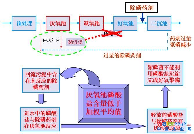 從幾個常見現(xiàn)象談污水處理廠設(shè)計和運(yùn)行的精細(xì)化問題