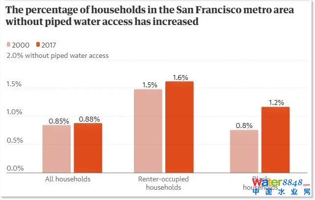 20002017gfɽЅ^(q)]йܵˮļͥӡD(j)W(wng)j